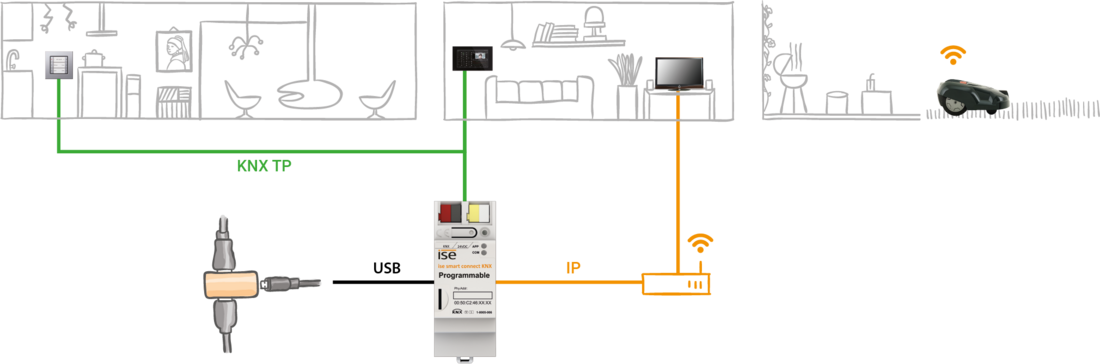 Programmable system image