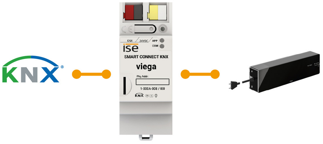 Infografik SMART CONNECT KNX viega