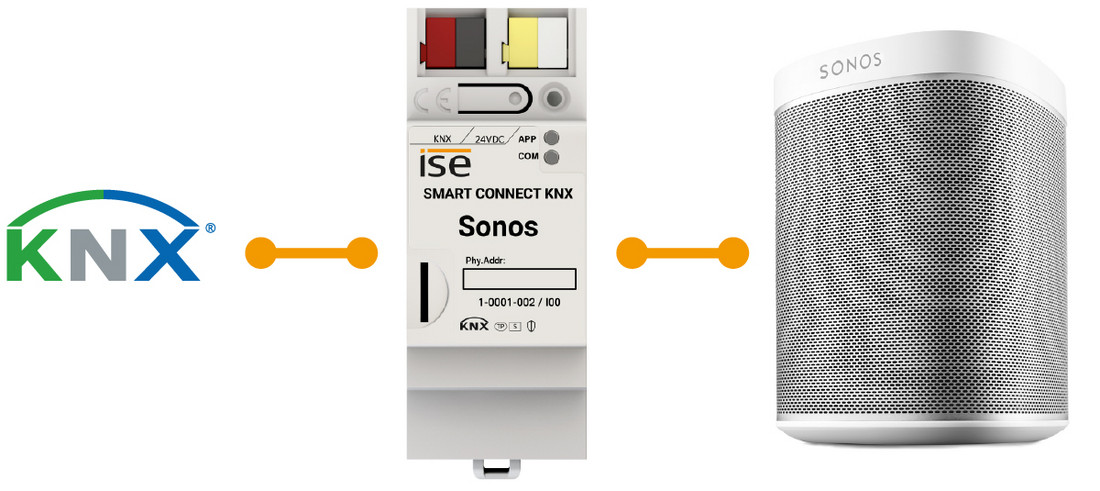 æg strand millimeter SMART CONNECT KNX Sonos - ise Individuelle Software und Elektronik GmbH