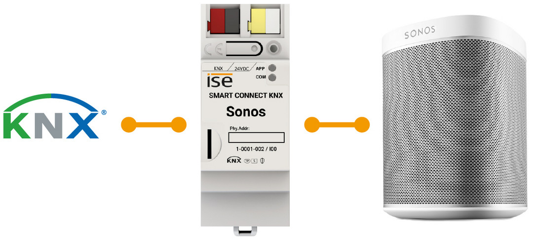 infographic SMART CONNECT KNX Sonos