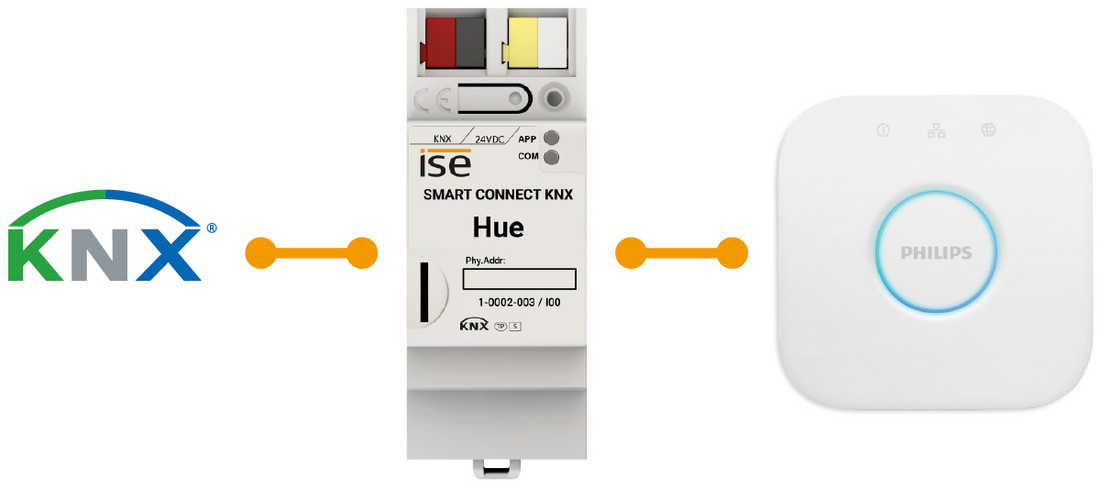 Infografik SMART CONNECT KNX Hue