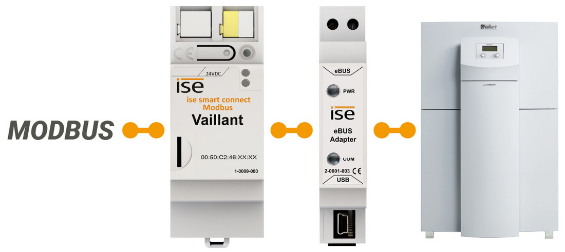 Infografik SMART CONNECT KNX Modbus Vaillant