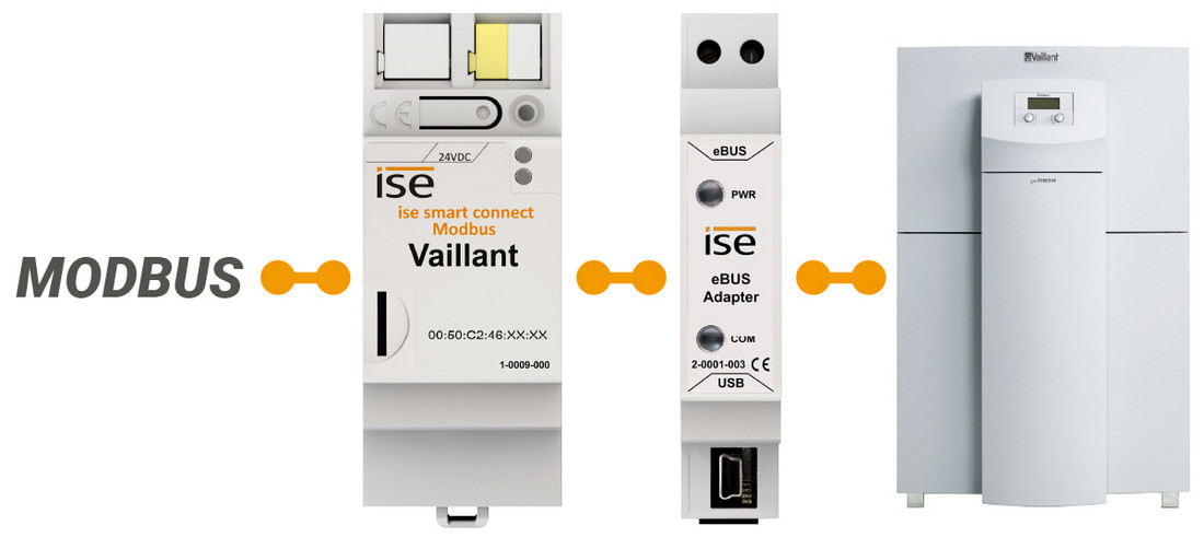 infographic SMART CONNECT KNX Modbus Vaillant