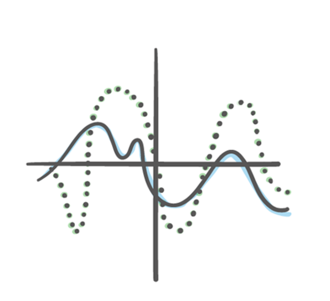 Circuit simulation