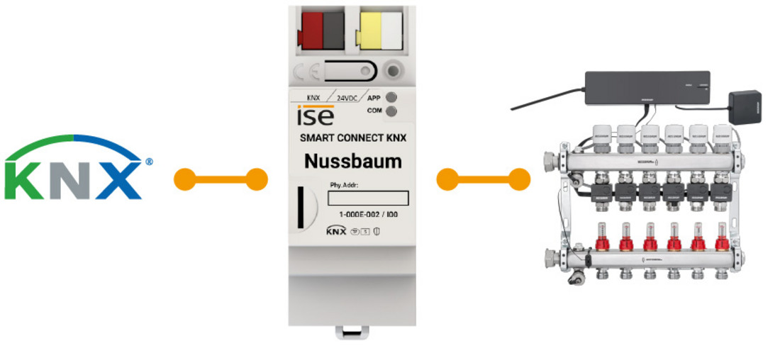 Infografik SMART CONNECT KNX Nussbaum 