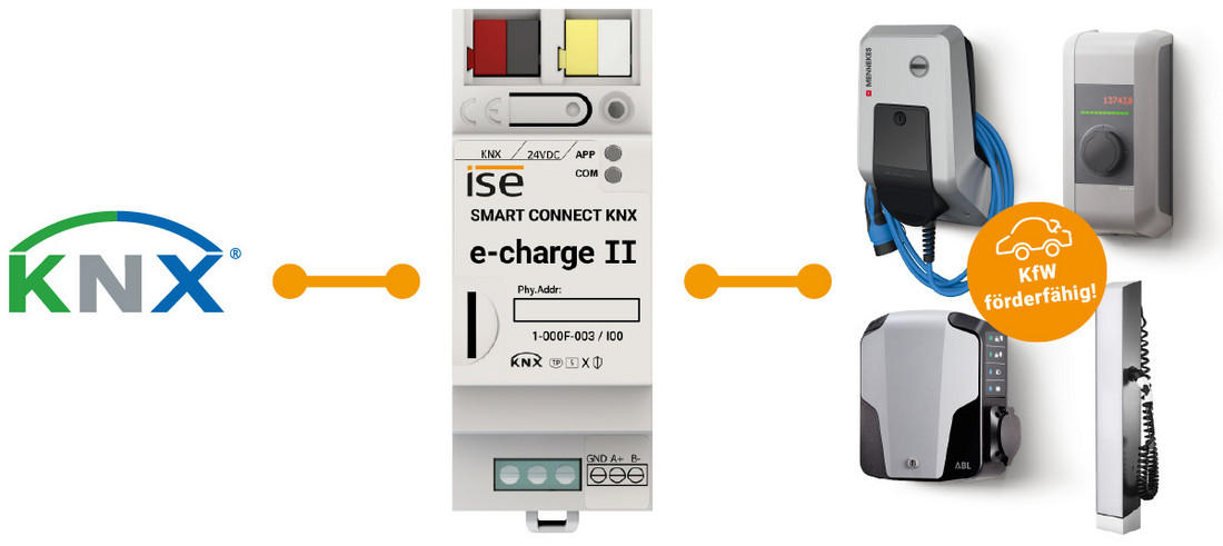 Infografik SMART CONNECT KNX e-charge II