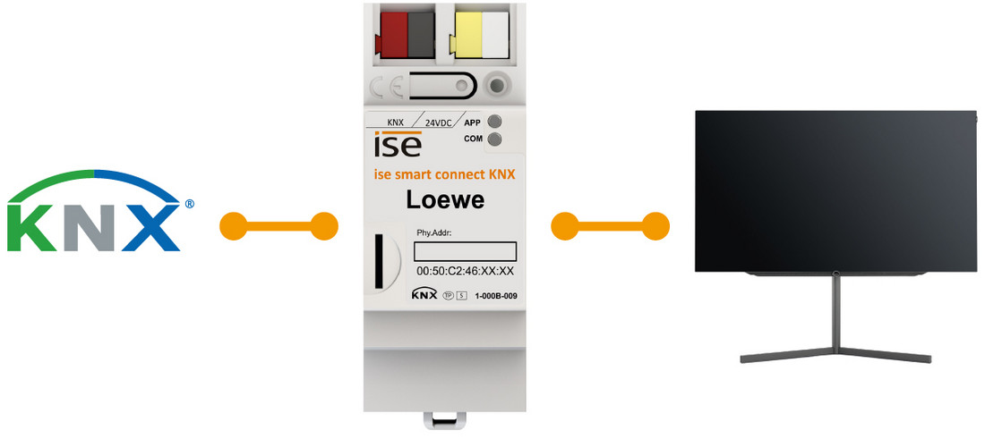 infographic SMART CONNECT KNX Loewe
