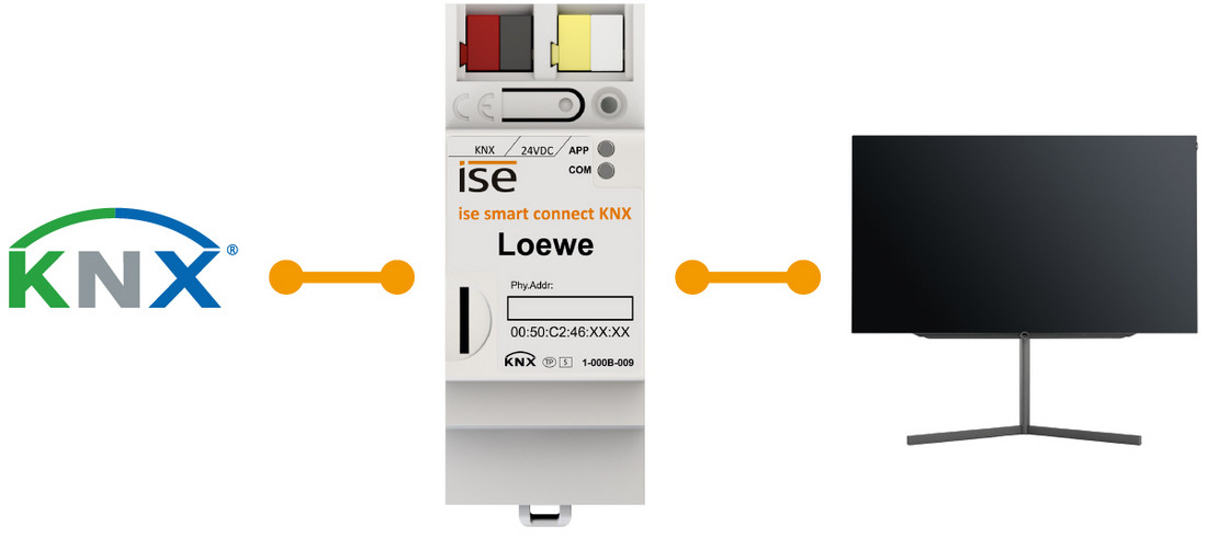 Infografik SMART CONNECT KNX Loewe