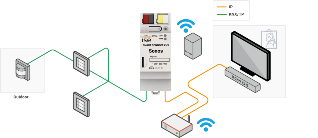 Sonos system image