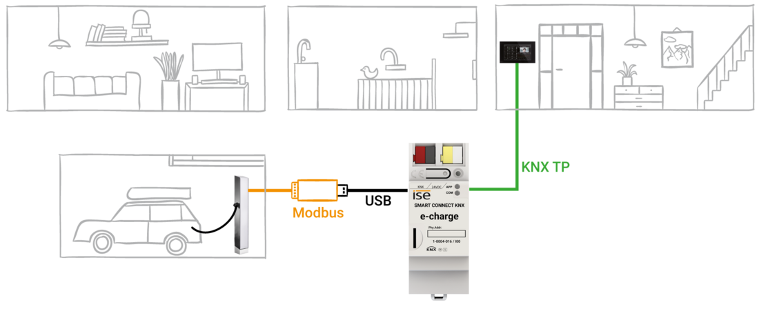 Systembild e-charge