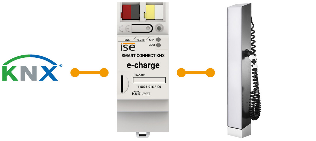 Infografik SMART CONNECT KNX e-charge 