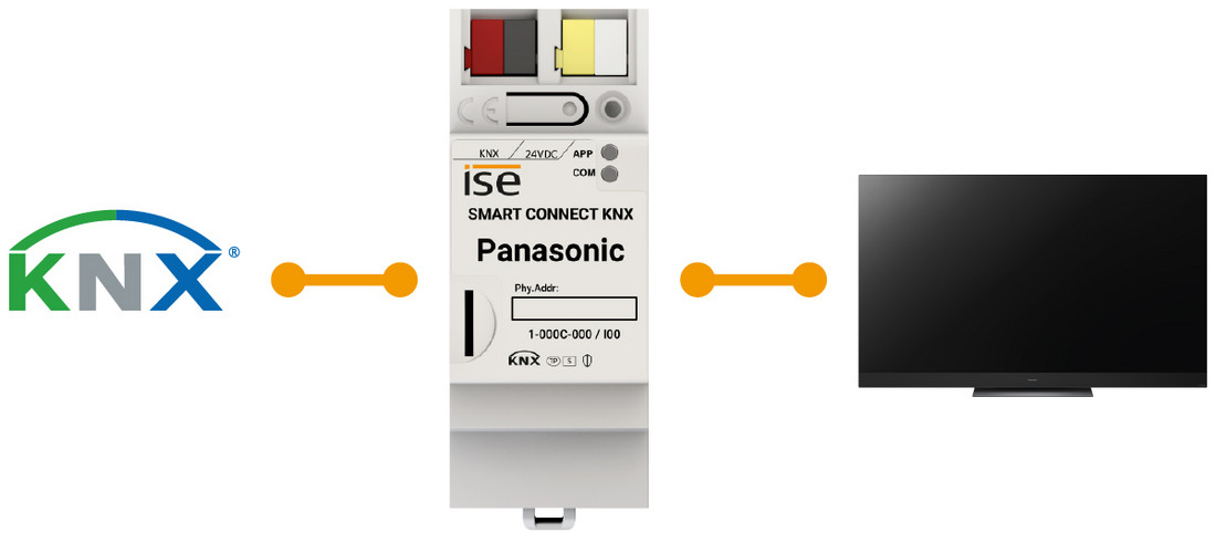 infographic SMART CONNECT KNX Panasonic