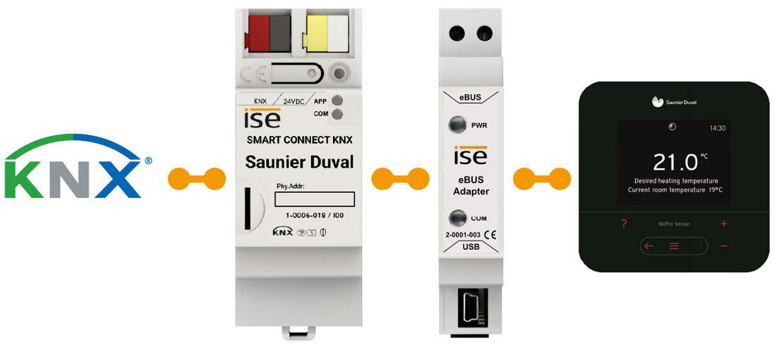 Infografik SMART CONNECT KNX Saunier Duval