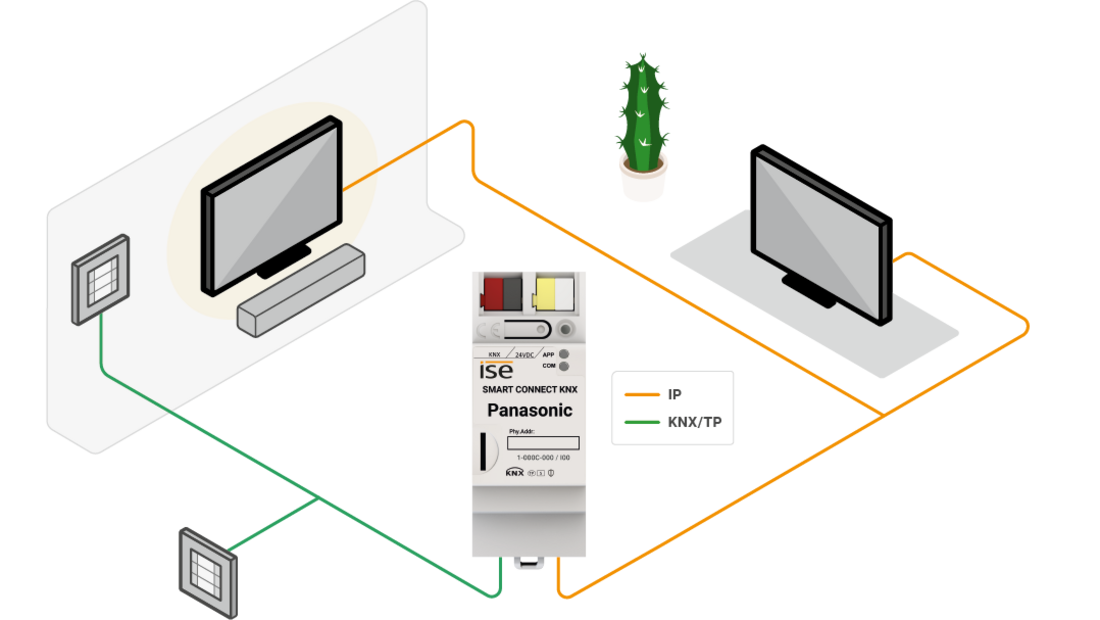 Systemgrafik Panasonic