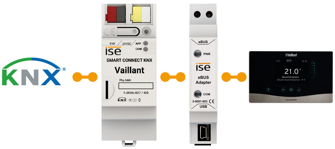 Infografik SMART CONNECT KNX Vaillant