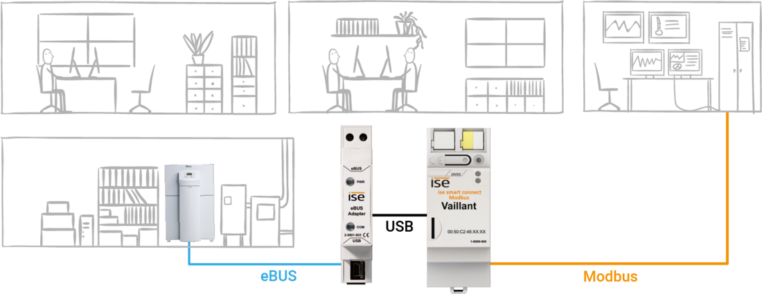 Systemgrafik Modbus Vaillant