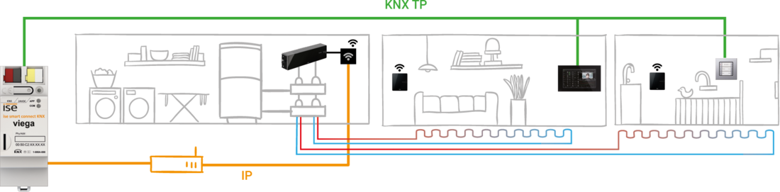 Systemgrafik viega