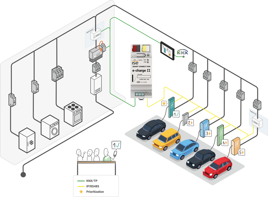 Systemgrafik e-charge II