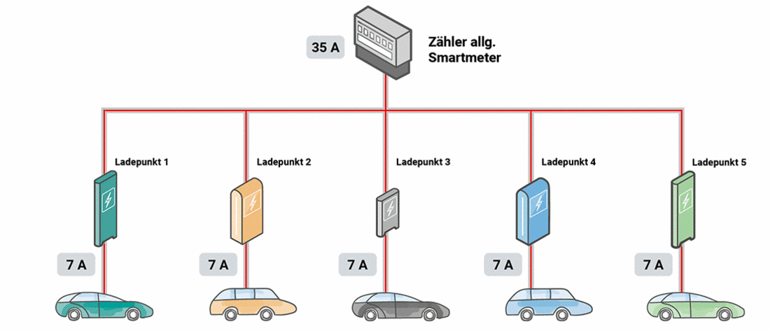 DLM Ladepunktverteilung