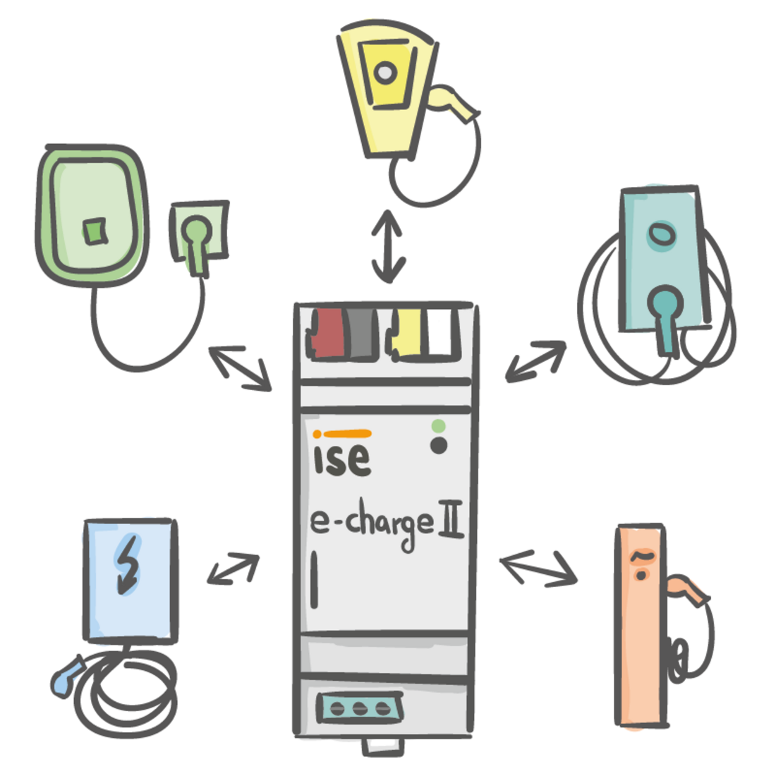 Different manufacturers and mixed operation