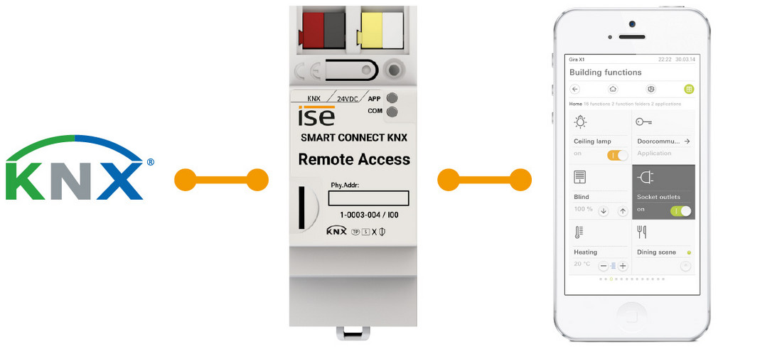 Infografik SMART CONNECT KNX Remote Access