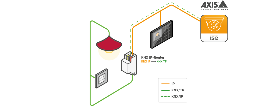 Axis system image