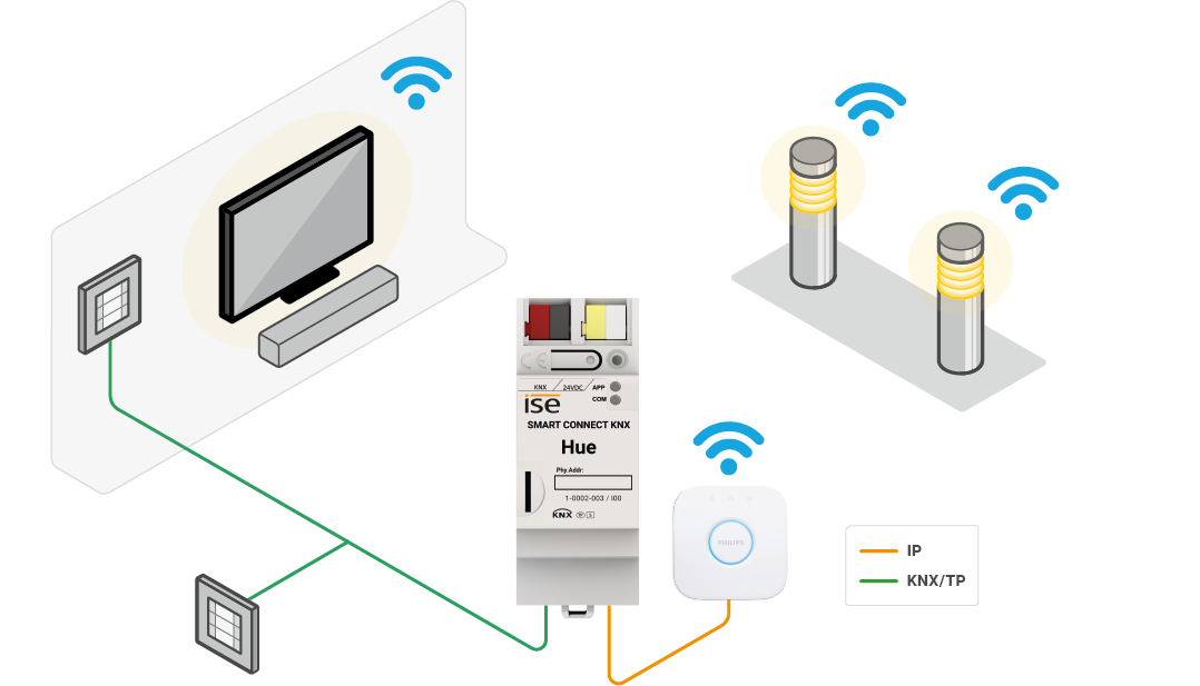 hue system image
