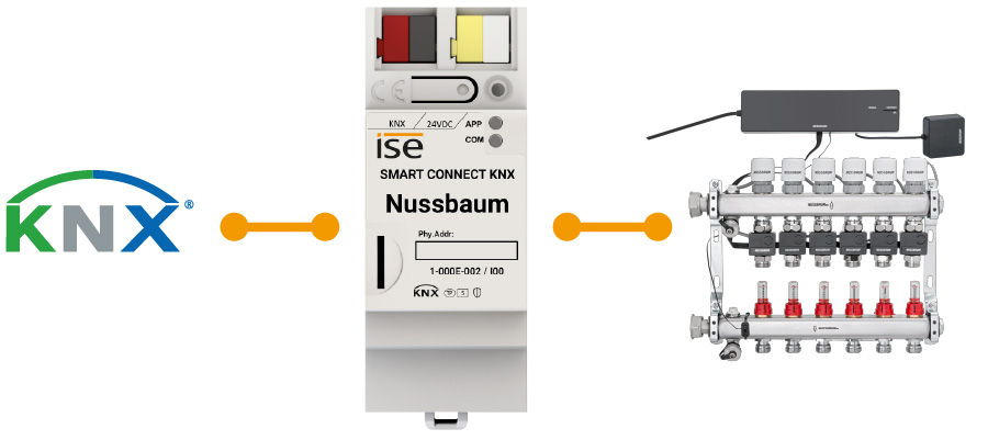 Infografik SMART CONNECT KNX Nussbaum 
