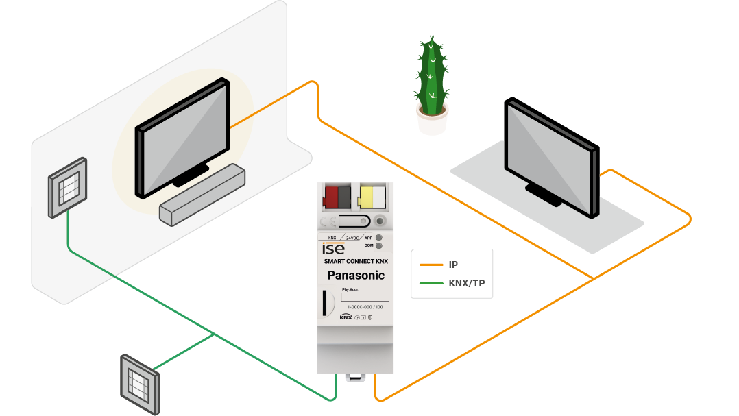 Panasonic system image