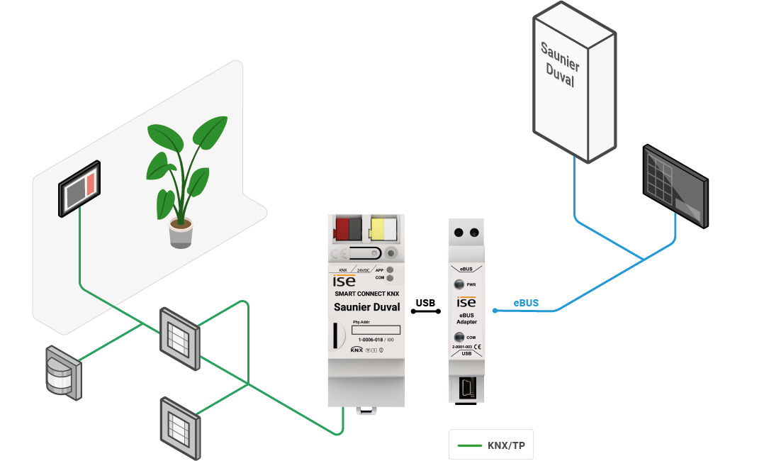 Saunier Duval system image 