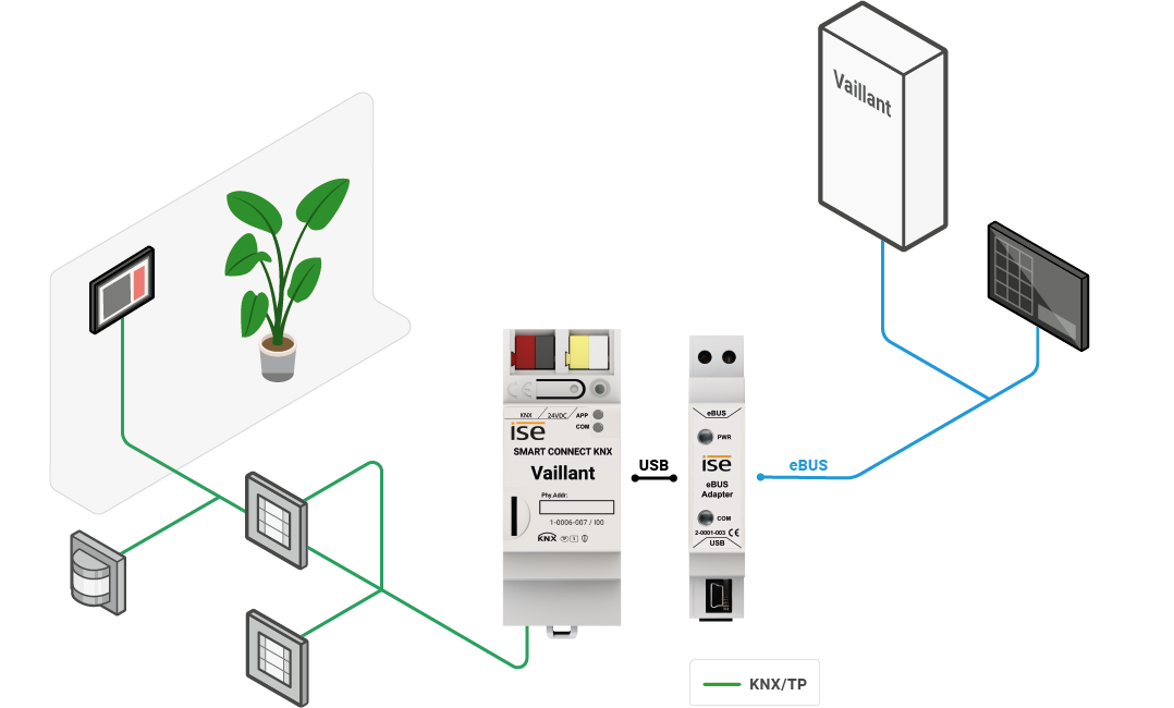 Systemgrafik Vaillant